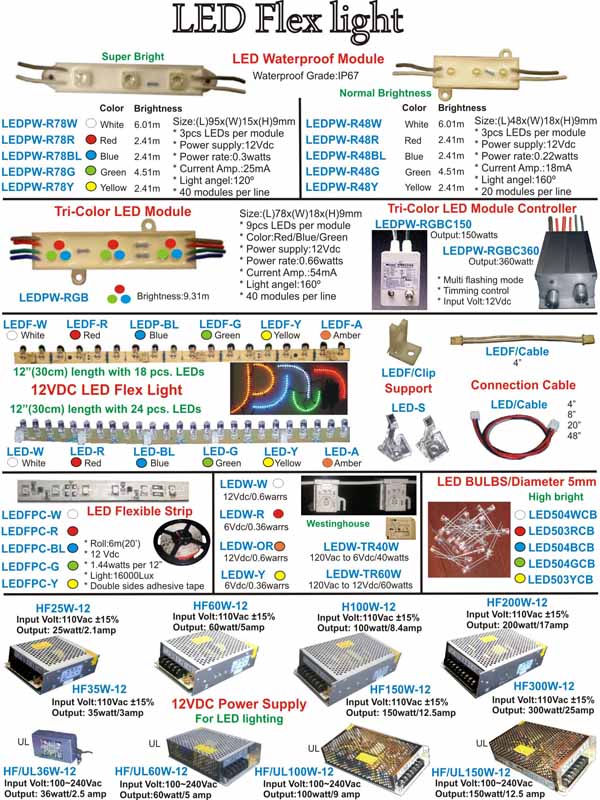 Electronic Message Centers
